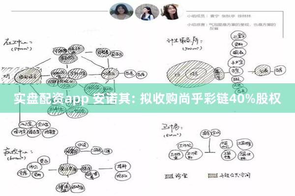 实盘配资app 安诺其: 拟收购尚乎彩链40%股权