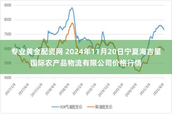 专业黄金配资网 2024年11月20日宁夏海吉星国际农产品物流有限公司价格行情